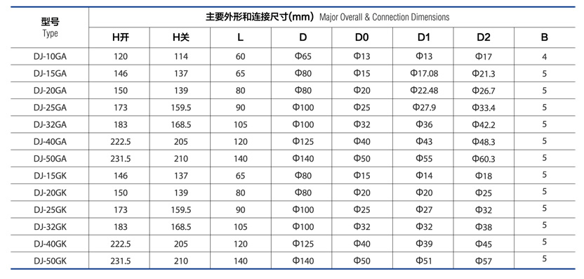CRYOGENIC GLOBE VALVE DJ-GA/GK